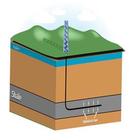 Description: Description: Fracking schematic